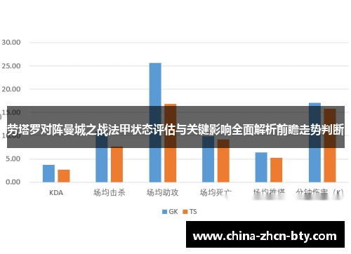 劳塔罗对阵曼城之战法甲状态评估与关键影响全面解析前瞻走势判断