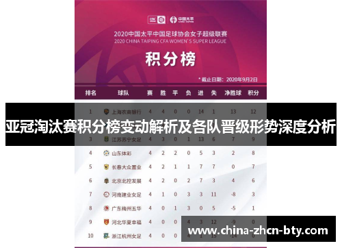 亚冠淘汰赛积分榜变动解析及各队晋级形势深度分析