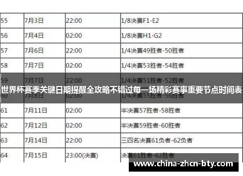 世界杯赛季关键日期提醒全攻略不错过每一场精彩赛事重要节点时间表