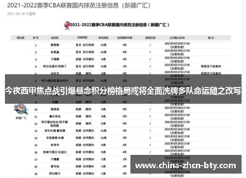 今夜西甲焦点战引爆悬念积分榜格局或将全面洗牌多队命运随之改写 今夜西甲焦点战引爆悬念积分榜格局或将全面洗牌多队命运随之改写