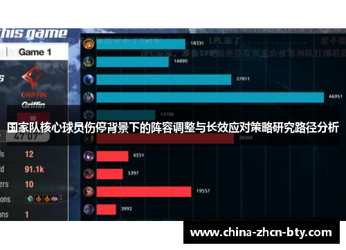 国家队核心球员伤停背景下的阵容调整与长效应对策略研究路径分析 国家队核心球员伤停背景下的阵容调整与长效应对策略研究路径分析