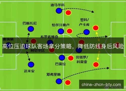 高位压迫球队客场拿分策略，降低防线身后风险