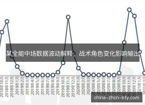 某全能中场数据波动解释，战术角色变化影响输出